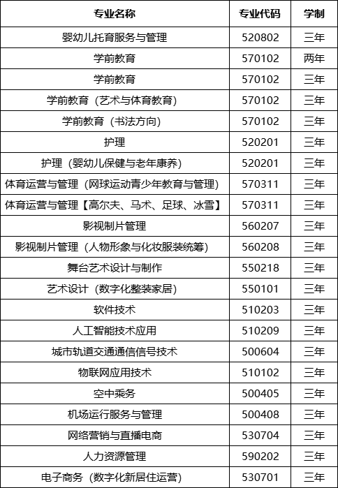 新葡的京集团35222vip2023年招生计划 (2).png